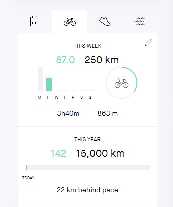 Setting Goals
